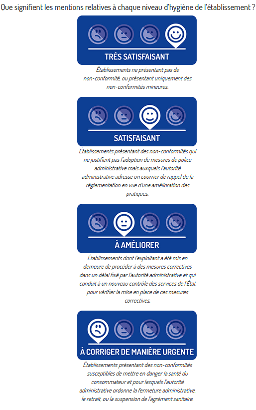 Indicateurs Alim'Confiance