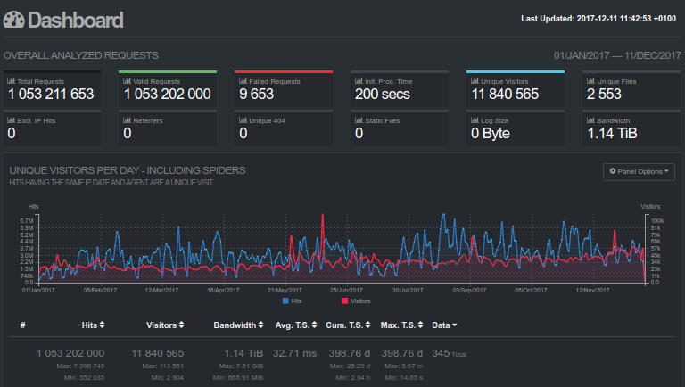 Dashboard de l'API de géocodage de la BAN